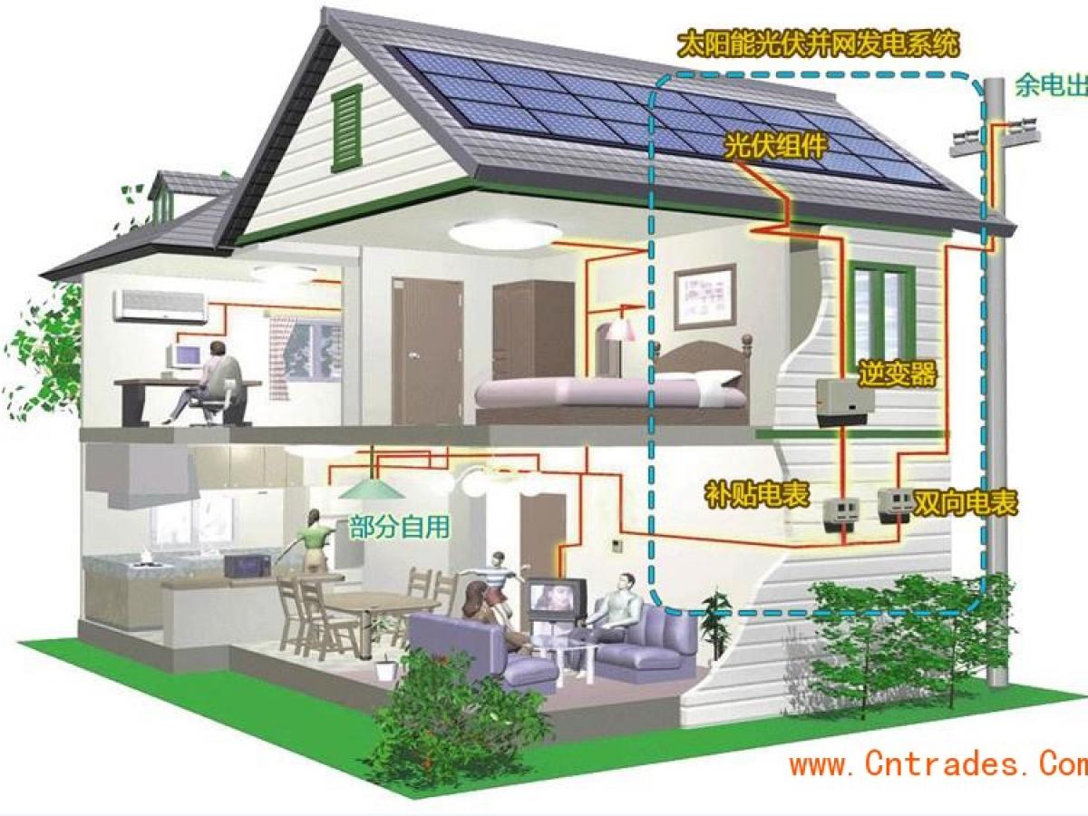 戶用光伏電站